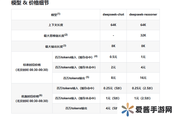 DeepSeek API夜间半价起，错峰调用享2.5折特惠！
