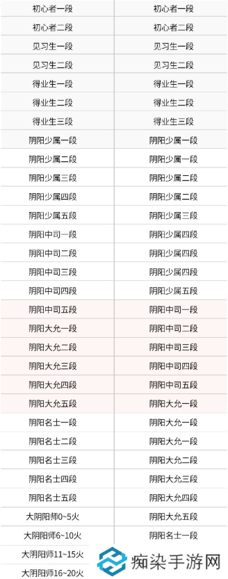 决战平安京s29赛季段位继承表图二