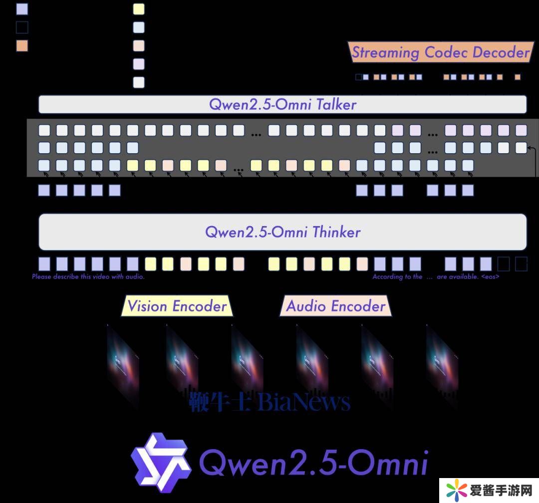 通义千问Qwen2.5