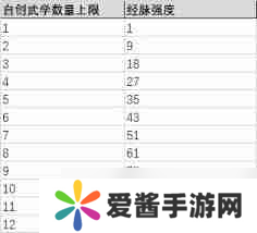 这就是江湖原驾崩心法25招架强度-原驾崩心法25招架威力