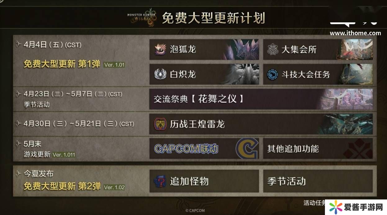 《怪物猎人：荒野》五月更新大揭秘：中文配音及多项新内容来袭！
