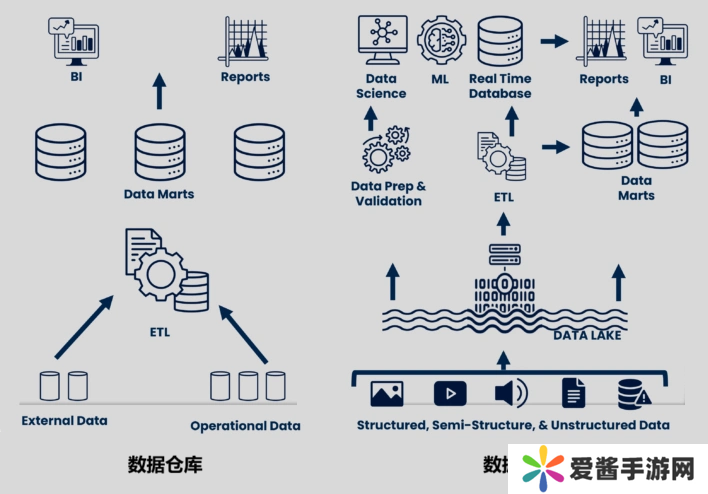 到底是什么是“数据湖仓”