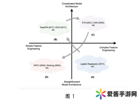 中科大华为发布生成式推荐大模型：昇腾 NPU 可部署，背后认知一同公开