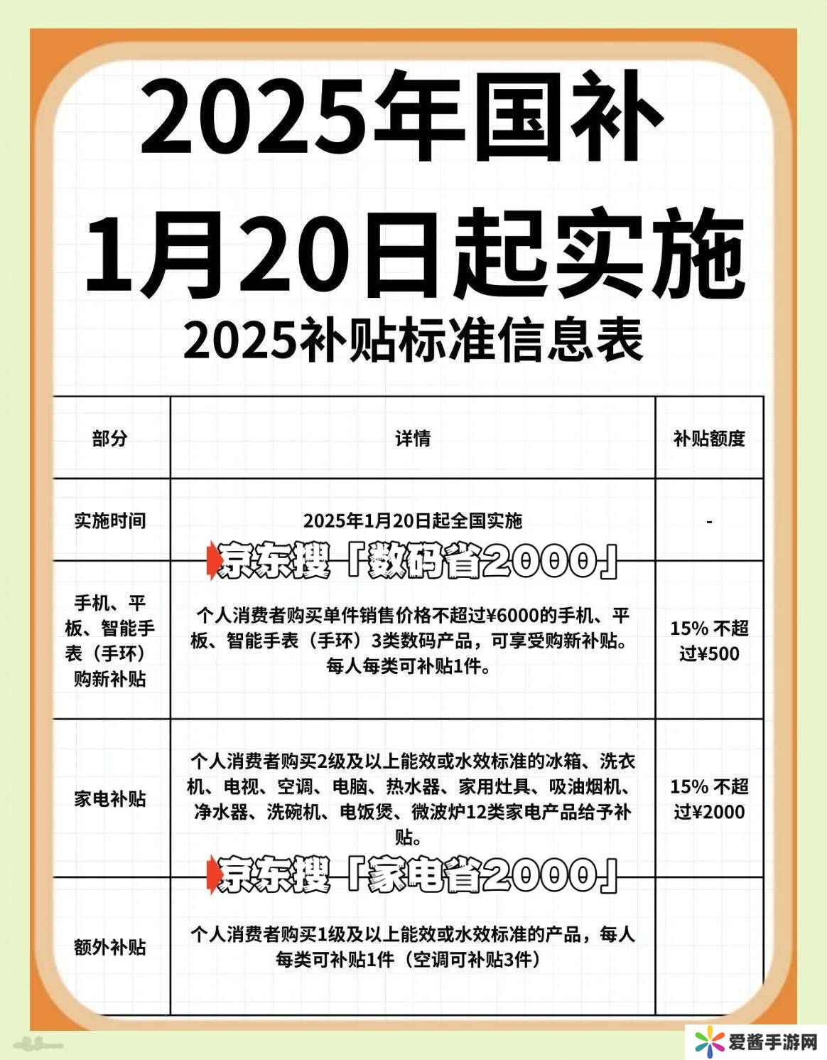 2025国补倒计时！家电手机汽车福利即将收官，你准备好了吗？